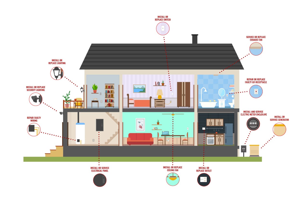 electrical rewiring company in dyfed